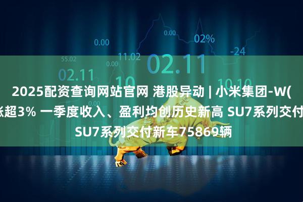 2025配资查询网站官网 港股异动 | 小米集团-W(01810)盘中涨超3% 一季度收入、盈利均创历史新高 SU7系列交付新车75869辆